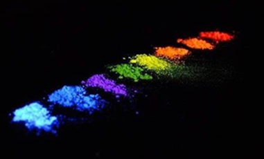 Application and Market of Inorganic Rare Earth Luminescent Materials